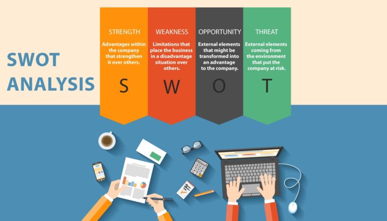 Apa itu SWOT ANALYSIS?