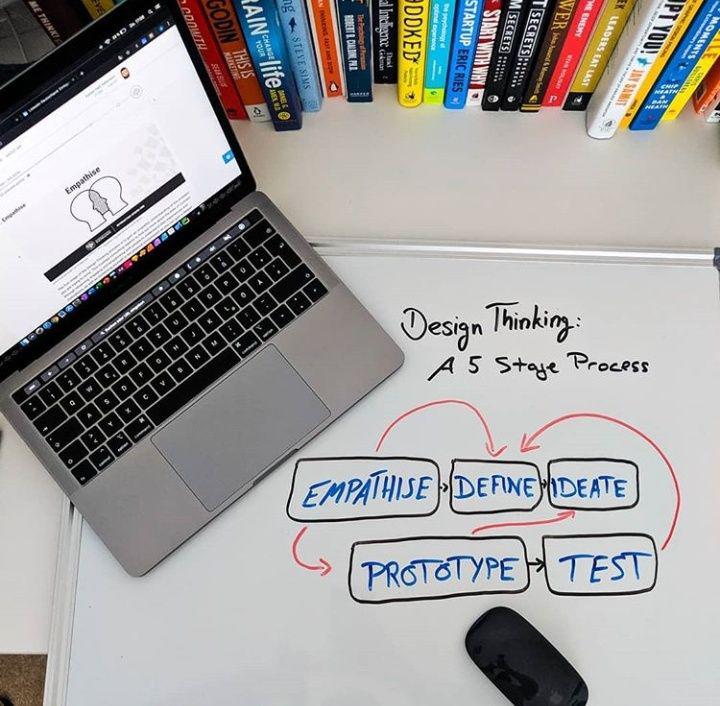 Pengertian Design Thinking