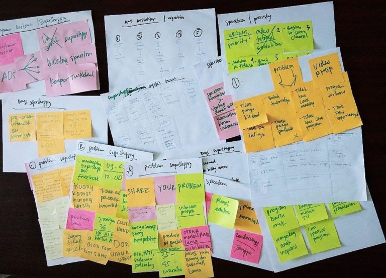 [Studi Kasus] Dampak Implementasi Sprint (Google Design Sprint) untuk Membantu “2” Perusahaan Berinovasi Sekaligus diwaktu yang Sama.
